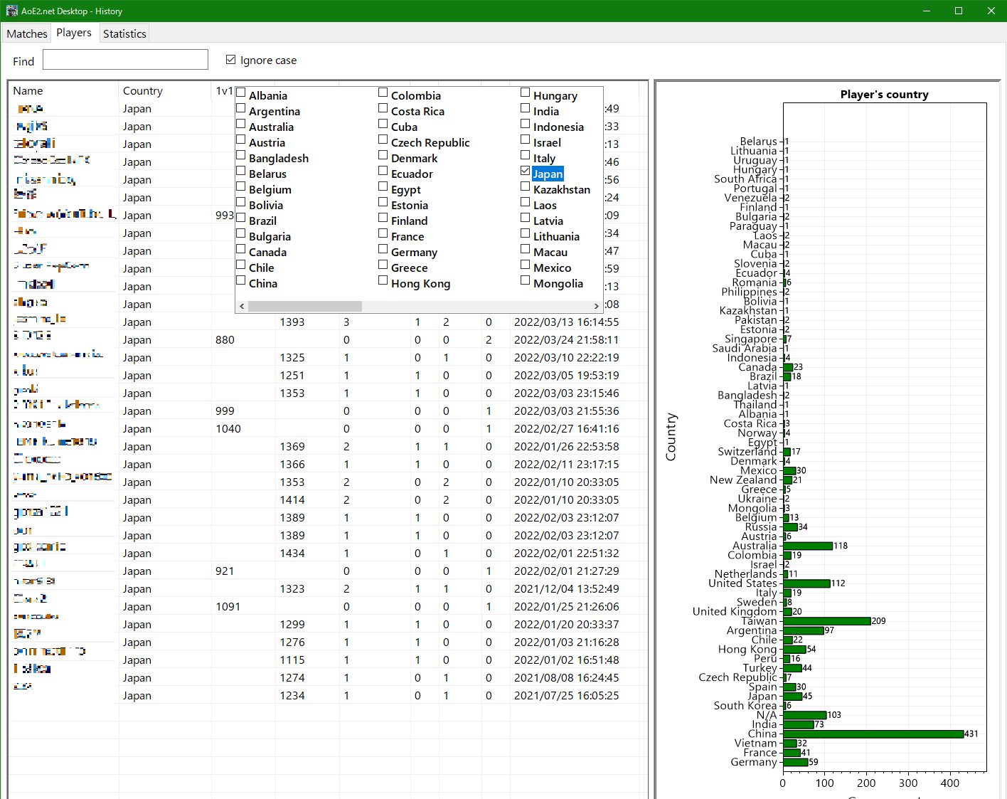 CountryFilter CountryFilter