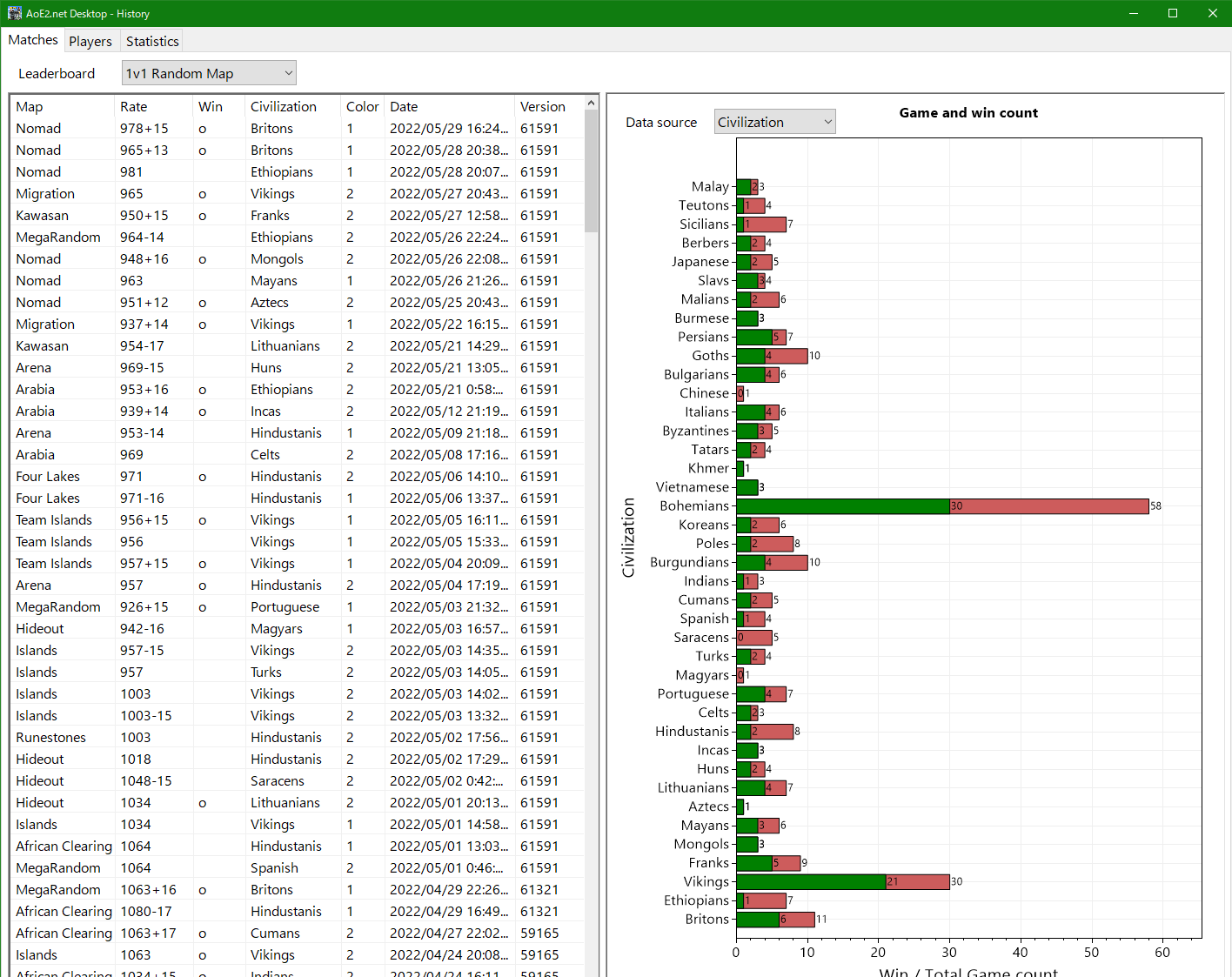 MatchesTab-CivsData MatchesTab-CivsData