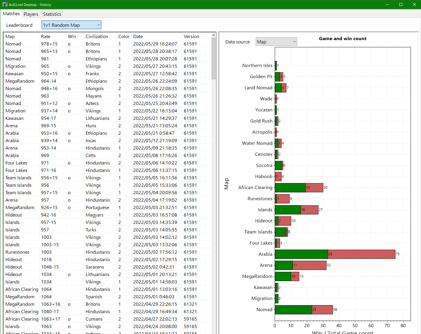 MatchesTab-MapData MatchesTab-MapData